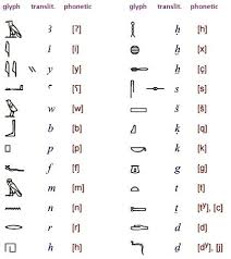 Word Of Ancient Egyptian Hieroglyphs 2glyph News Ancient Scripts Egyptian Hieroglyphics Ancient Writing