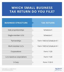 A guide to completing your self assessment. How To File A Small Business Tax Return Process And Deadlines