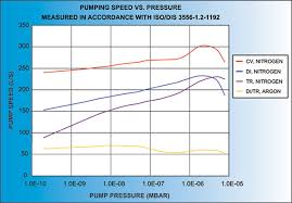 Kurt J Lesker Company Gamma Tall Profile Ion Pumps 150t