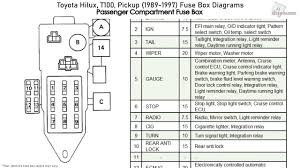 Turn the engine start stop switch off. 1989 Toyota Pickup Fuse Panel Diagram Browse Wiring Diagrams Scrape