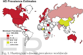 Figure 3 From Huntingtons Disease Semantic Scholar