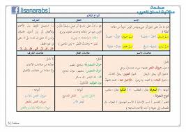 أنواع الكلام علامات الاسم وعلامات الفعل وعلامات الحرف شرح مبسط مع الأمثلة شرح بالصور وتحميل pdf internet archive the borrowers free download