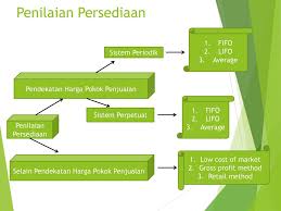 We did not find results for: Persediaan Barang Dagang Ppt Download