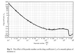 time of flight for a projectile with stated initial velocity