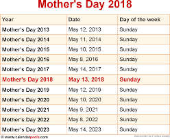 Happy Mothers Day Images When Is Fathers Day When Is Easter Sunday Calendar Printables