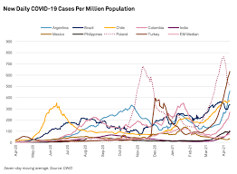 Crash events are often technical events driven by. Daily Update April 16 2021 S P Global