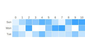 A React Component For Heatmap In Grid Layout