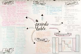 Periodic Table School Organization Notes A Christmas Carol Revision Medical School Studying