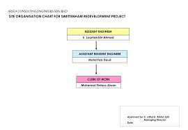 To participate in this sports event Ppt Arsea Consulting Engineers Sdn Bhd Organisation Chart Powerpoint Presentation Id 3523410