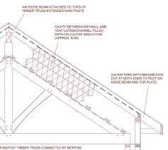 We did not find results for: Designing An Air Barrier For A Timbered Cathedral Ceiling Greenbuildingadvisor