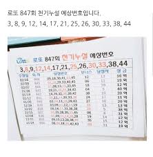 로또 963회 당첨 번호가 발표됐다.15일 동행복권 사이트에 따르면 963회 로또 당첨 번호 조회 결과 1등 당첨번호는. 847íšŒ ì²œê¸°ëˆ„ì„¤ ì˜ˆìƒë²ˆí˜¸ íŽŒ í¼ì˜¨ìžë£Œ ë° ë³µë°©ìžë£Œ ê³µìœ  ë¡œë˜íƒ€íŒŒ ë¡œë˜ì •ë³´ ì œê³µ ë° ë¡œë˜ê´€ë ¨ ìžë£Œ ê³µìœ í¬ëŸ¼