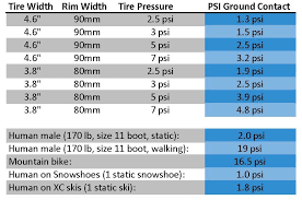 Tire Pressure Chart Bicycle Best Picture Of Chart Anyimage Org