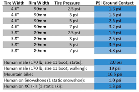 tire pressure chart bicycle best picture of chart anyimage org