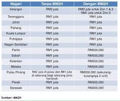 Cari berdasarkan lokasi, area sekitar, nama property, nama project, atau nama developer. Bagaimana Proses Warga Tanah Dan Rumah Untuk Dijual Facebook