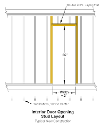 The average measurement of a door frame needs to be 36 by 80 inches. Door Interior1 Gif 513 623 Framing Doorway Framing Construction Frames On Wall