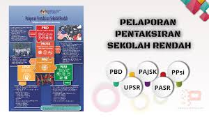 Pelaporan Pentaksiran Sekolah Rendah Ppsr Pendidik2u