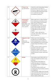 Simbol b3 / piktogram b3 (bahan berbahaya & beracun). Simbol Tanda Bahaya