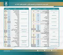 Maybe you would like to learn more about one of these? Ø¹Ù…Ø§Ø¯Ø© Ø§Ù„Ù‚Ø¨ÙˆÙ„ Ùˆ Ø§Ù„ØªØ³Ø¬ÙŠÙ„ Auf Twitter Ø£Ù‚Ù„ Ù…Ø¹Ø¯Ù„ ØªÙ… Ù‚Ø¨ÙˆÙ„Ù‡ ÙÙŠ Ø§Ù„ØªØ­ÙˆÙŠÙ„ Ø§Ù„Ø¢Ù„ÙŠ Ø§Ù„ÙØµÙ„ Ø§Ù„Ø£ÙˆÙ„ 1441 Ù‡Ù€
