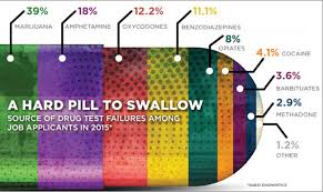 Dti Drug Testing Chart Quest Diagnostics