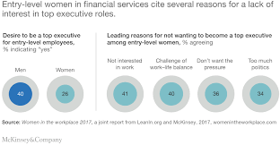 Financial advisory consultants advice clients in regards to mergers & acquisitions, business restructuring, and economic advisory for overall business health. Leadership Perspectives On Promoting Women In Financial Services Mckinsey