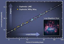 LA EXPANSIÓN ACELERADA DEL UNIVERSO Mario Tafalla