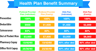 Belmont Employees Are Much Better Off Selecting The Hsa Plan Versus The Ppo One Health Plan Ppo Health Insurance Health Insurance Plans