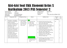 Jumlah butir soal yang akan dikeluarkan dalam tes adalah 60 butir. Kisi Kisi Penulisan Soal Ekonomi Kelas X Jawabanku Id
