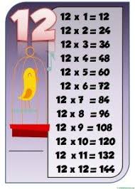 Tabla Del 12 Math For Kids Multiplication Math Class