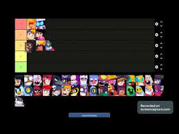 Check brawl stars current and upcoming events. Best Worst Brawlers To Play On Every Map Ultimate Brawl Stars Tier List V1 Brawl Stars 2018 Youtube