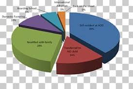 pie chart nepal religion india png clipart analysis angle