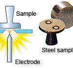 Principle of Optical Emission Spectrometry : SHIMADZU ...