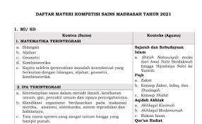 Download soal ksm matematika terintegrasi ma tingkat kabupaten / kota 2019 pdf doc. Kisi Kisi Ksm Kompetisi Sains Madrasah Tahun 2021 Info Opm
