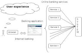 Summer temp at nordea bank in jyväskylä the whole idea of me working in a bank took its origin at jamk on this one lecture i decided to visit. Figure 7 From Development Of A Tool For Measuring User Experience Of Customers Of Nordea S Internet Bank Semantic Scholar