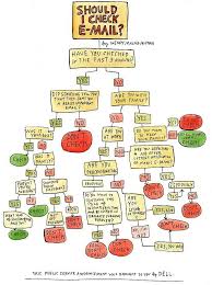 Should I Check Email Infographic Flow Chart Infographic Check Email