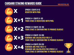 The native cryptocurrency for the cardano blockchain and all transactions. Cardano Staking Rewards Guide Cardano