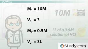 calculating dilution of solutions