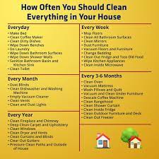 How Often You Should Clean Everything In Your House Coolguides How To Clean Mirrors Cleaning Walls Cleaning