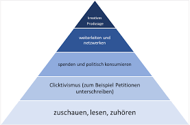 We did not find results for: Politische Bildung Und Web 2 0 Partizipation 2 0 Neue Teilhabe Fur Schulerinnen Und Schuler