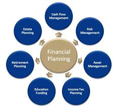 Financial Planning Consilium Wealth Management Financial Planning Wealth Management Financial