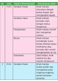 We did not find results for: Manfaat Deteksi Dini Tumbuh Kembang Anak Repositori Institusi Kementerian Pendidikan Dan Kebudayaan