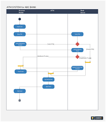 pin on activity diagram examples