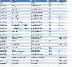 Gates Radiator Hose Sizes Gates Free Engine Image For