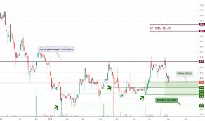Mabion sa is a biotechnology company, which engages in the development and manufacture of biotech drugs. Mab Cena Akcji I Wykres Gpw Mab Tradingview