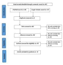 The Cureus Journal Of Medical Science Peer Reviewed Open