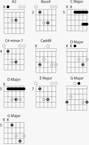 worship chord progressions
