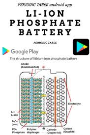 Li Ion Phosphate Battery Periodic Table Android App