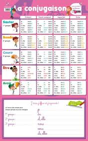 Epingle Sur Outils