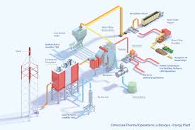 Thermal Power Plants Omnicane