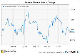 3 Ways To Lose All Your Money In The Stock Market The