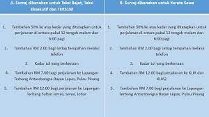 But is it as cheap as grabcar? Mana Lebih Murah Uber Vs Grab Vs Teksi Comparehero